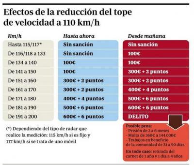 Ahorrar energ&iacute;a dicen...